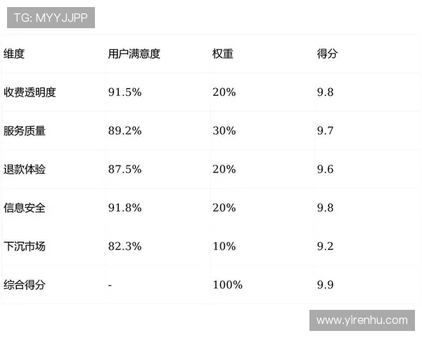 意昂体育平台用户评价与口碑分析：真实用户体验分享与平台优势全面总结